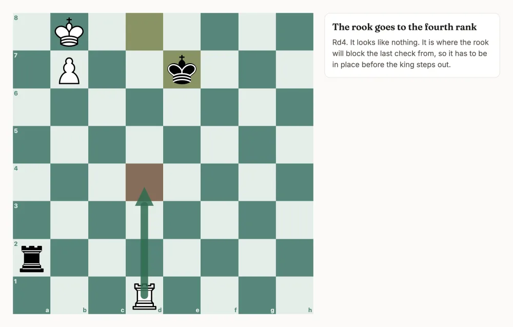 An endgame lesson step from the Lucena position: the rook goes to the fourth rank.