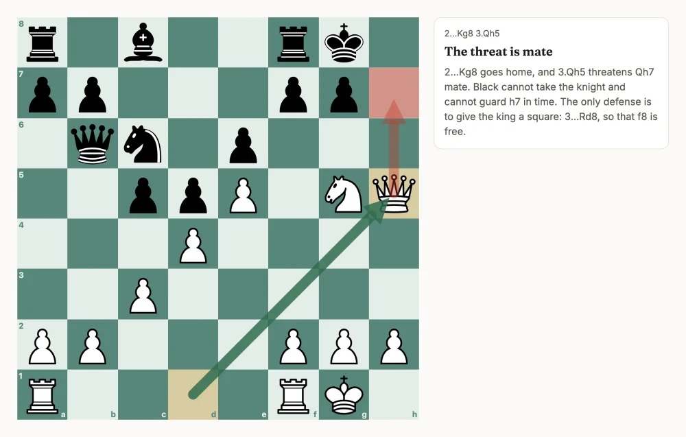 A tactics lesson step from the Greek gift: the queen comes to h5 and threatens mate.